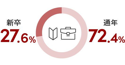 新卒・通年比率